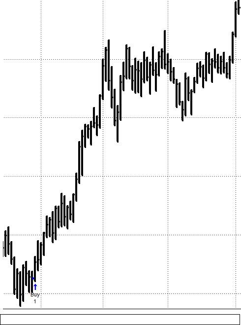 Daily Forex Data